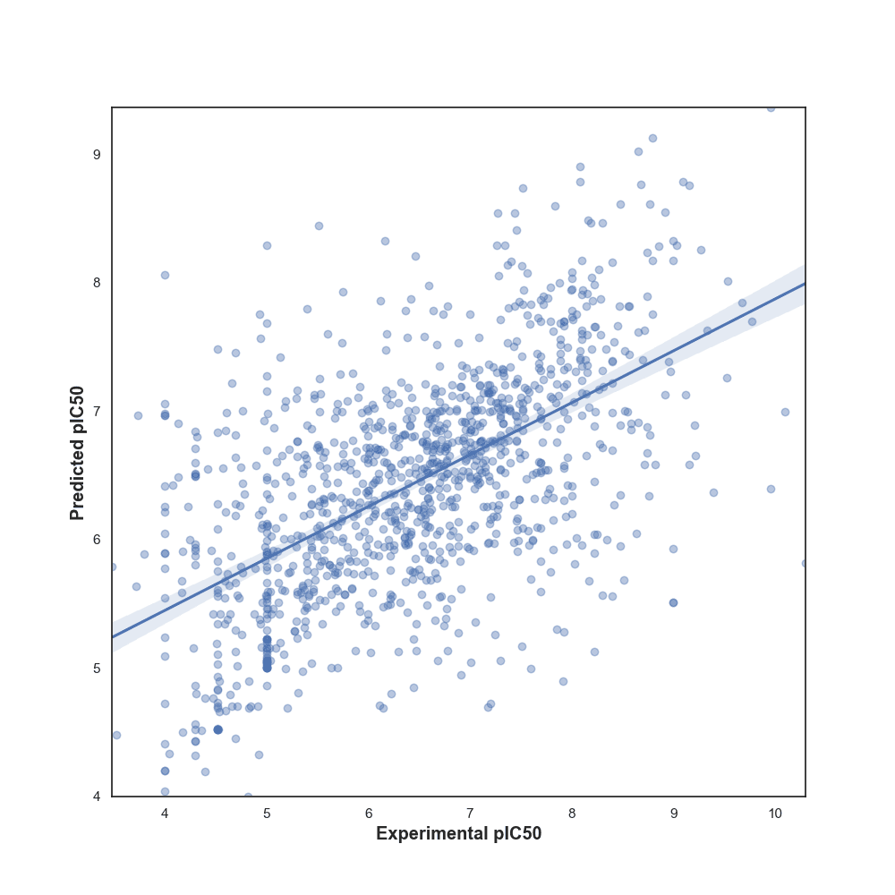 DrugPredict
